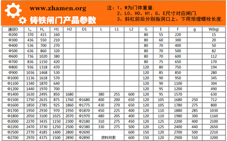 鑄鐵閘門參數圖
