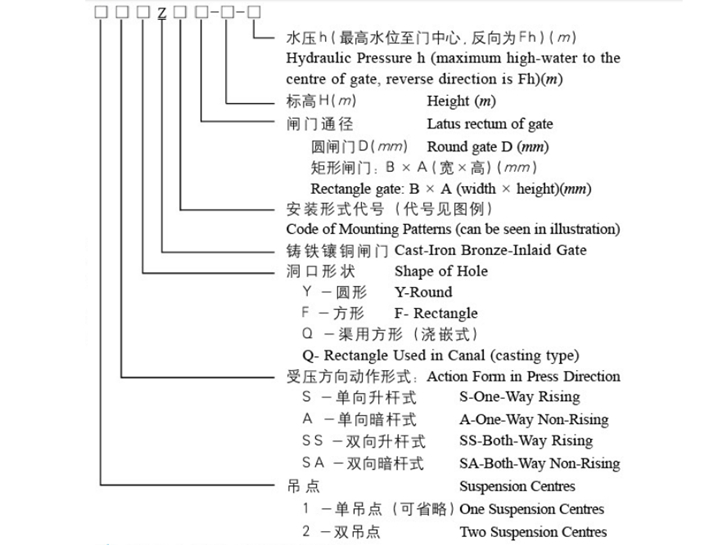 型號SFZ2000通徑DN2000鑄鐵閘門(圖2) 171046.jpg