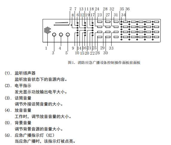 南京松江HJ–9402A-120/300/600/1200消防應急廣播設備接線技術安裝