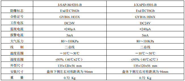 南京松江J-SAP-M-9201-B和J-XAPD-9301-B接線安裝技術
