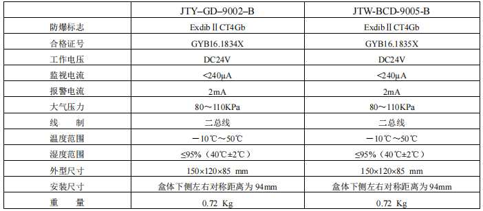 南京松江JTY-GD-9002-B 和 JTW-BCD-9005-B火災探測器接線安裝技術