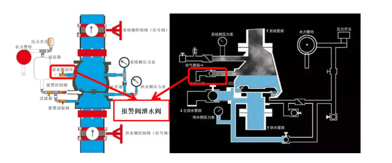 宿遷消防5大知識點匯總