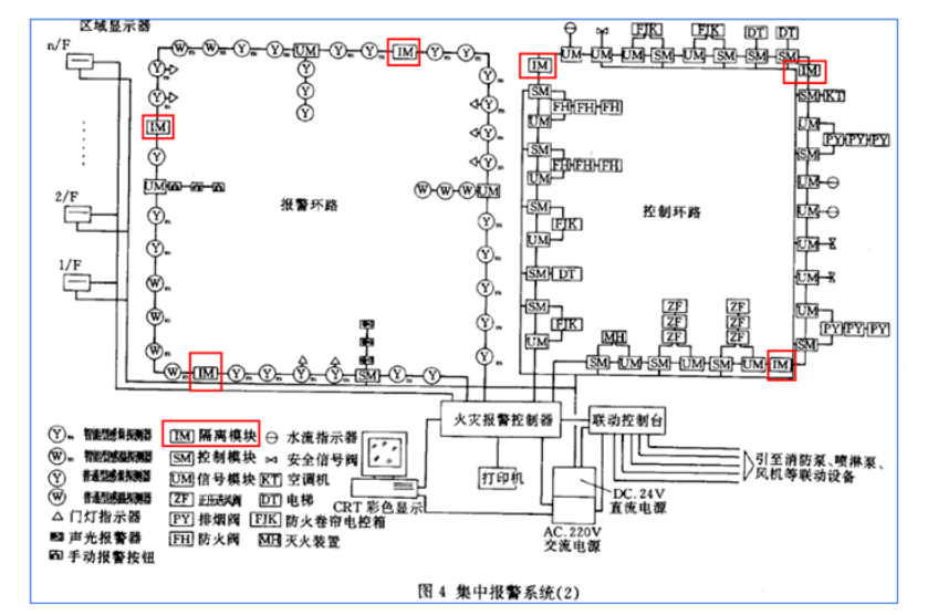 為什么火警系統總線短路隔離器保護的設備數是32點？