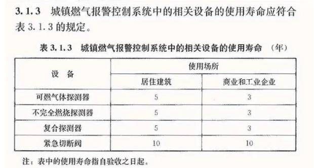 大慶3年到期！燃氣報警器是換芯還是整機報廢？