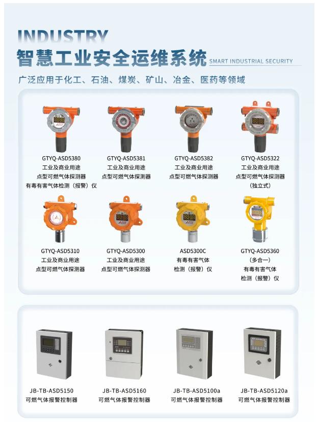 安仕得氣體探測產品